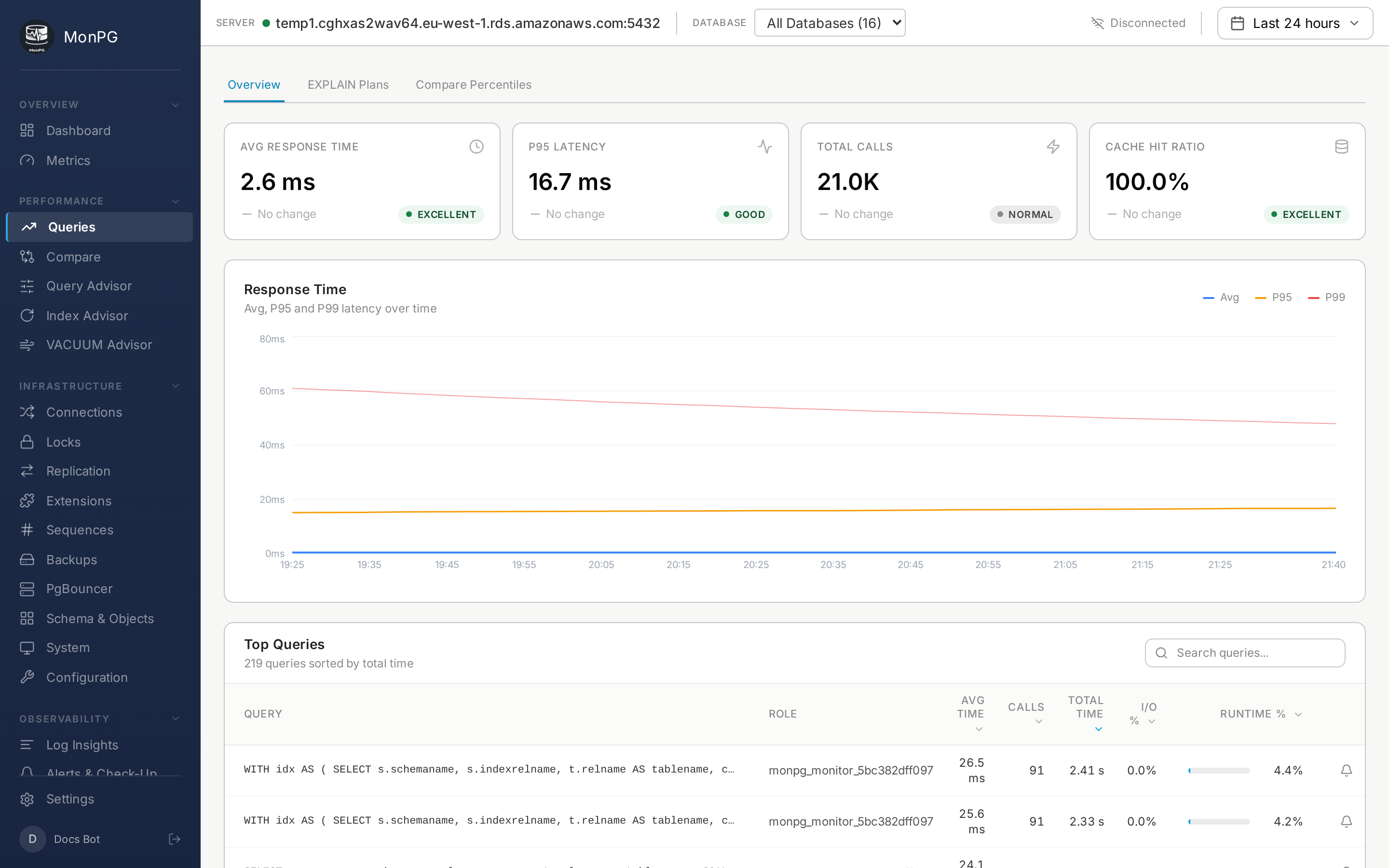 MonPG Queries page with response time chart and top queries